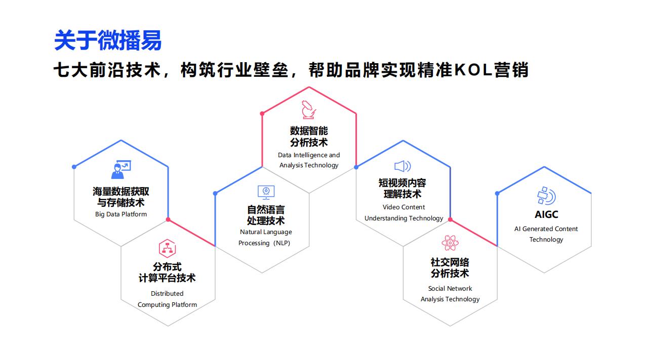 微播易《2023年中国KOL营销趋势洞察报告》